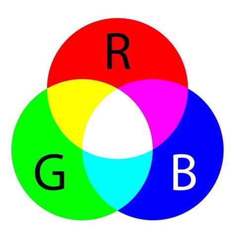 Что такое Rgb палитра цветов формируется сложением