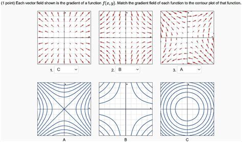 Solved Point Each Vector Field Shown Is The Gradient Of A Function F