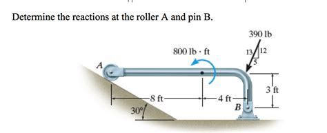 Solved Determine The Reactions At The Roller A And Pin B