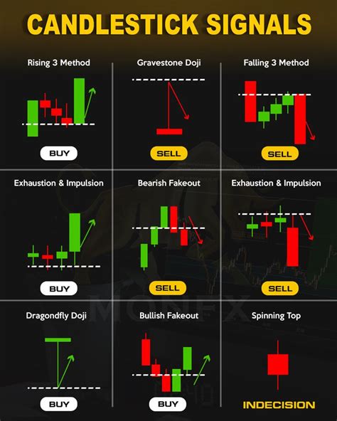 Candlestick Cheat Sheet Signals In 2021 Trading Charts Forex Trading