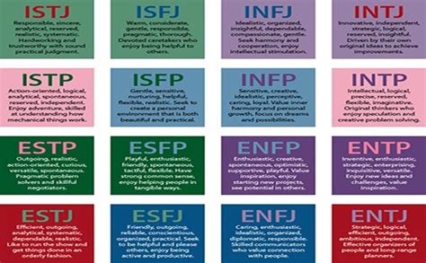 Printable Myers Briggs Personality Assessment