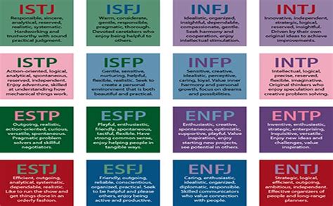The myers briggs questionnaire is a personality assessment that is based on the understanding of 16 personality types. The Myers-Briggs Personality Test