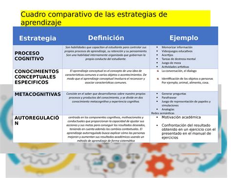 Estrategia Cuadro Comparativo De Las Estrategias De Aprendizaje