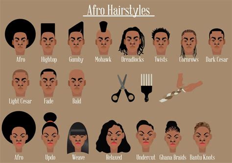 Black Hairstyles And Names For Men Jf Guede