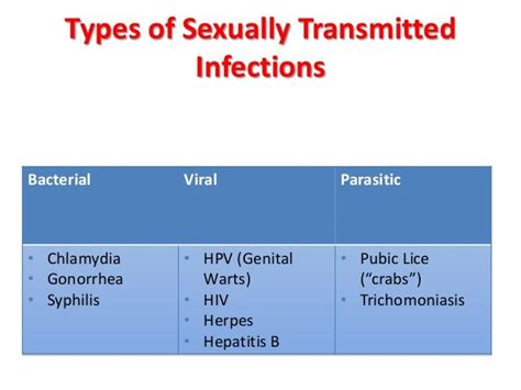 Diagnosis Of Sexually Transmitted Infections Bacterial Basics