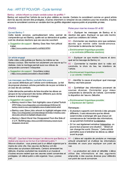 Exemple Sujet Grand Oral Llcer Communaut Mcms