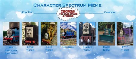 My Thomas And Friends Character Spectrum Meme By Akifumar On Deviantart