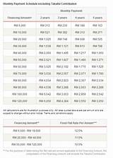 Images of Personal Loan Minimum Salary 3000