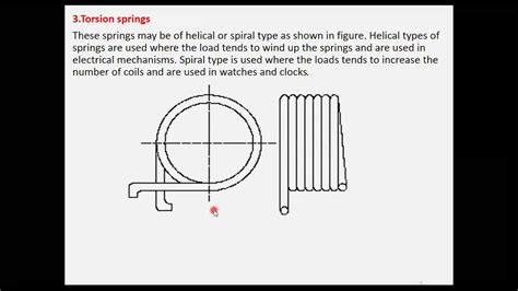 Module1 Introduction To Spring Types Of Springs Terms Used In Spring