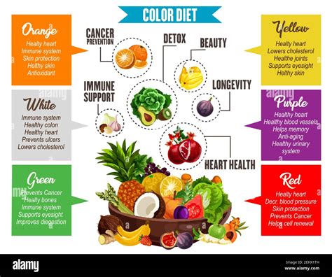 vegetables and fruits information color diet poster proper nutrition for detox and beauty