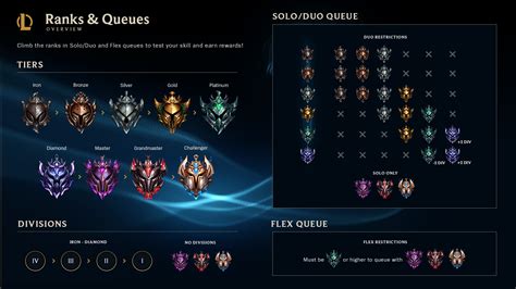 Ranked Tiers, Divisions, and Queues - League of Legends Support