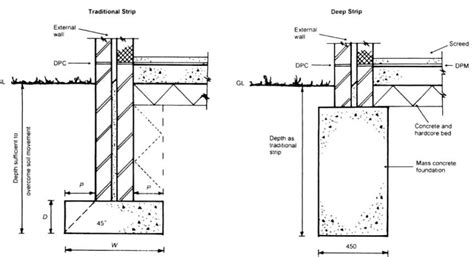 Stepped Foundation Designing Buildings