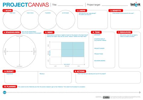 The Project Canvas Bridging The Gap Between Concept And Execution