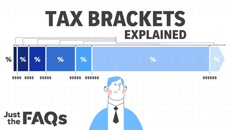 What Is The Tax Rate In Black Friday - How tax brackets affect what you pay in income taxes