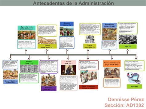 Linea Del Tiempo Antecedentes Historicos De La Administracion Reverasite