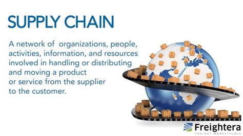 Supply Chain Definition Go Freightera Blog