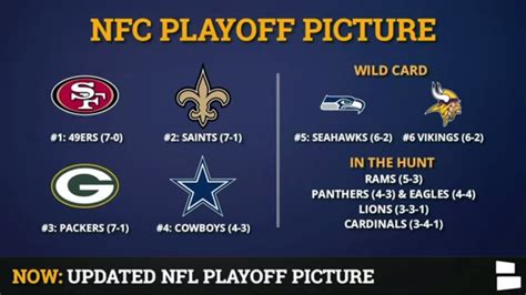 Updated Nfl Playoff Picture For Nfc Wild Card Race And Standings