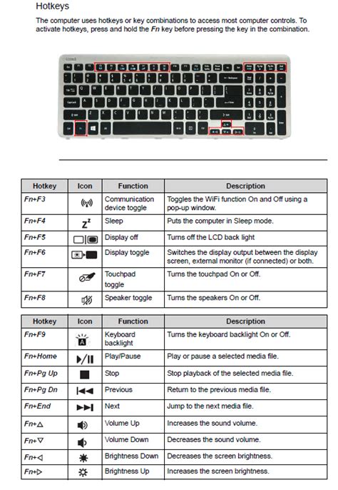 Keyboard Layout Explained Keyboard Touch Screen Laptop Explained