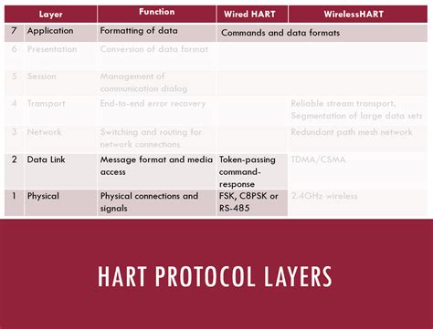 Hart Technology Explained Fieldcomm Group