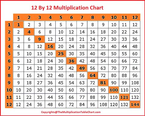 😄 Blank Multiplication Chart 12×12 Printable Times Table 12×12