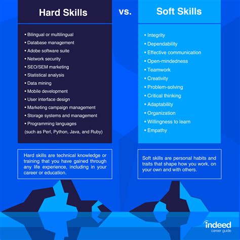 Soft Skills Definitions And Examples