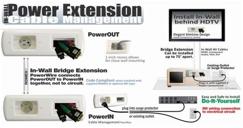 Powerbridge In Wall Power Extension System Home Extension Cable Wall