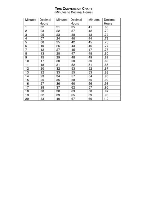 Time Conversion Chart Minutes To Decimal Hours Download Printable Pdf