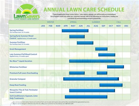 How To 2021 Weekly Lawn Mowing Calendar Get Your Calendar Printable