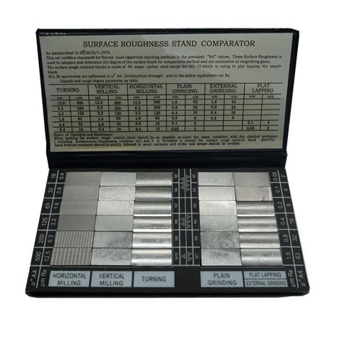 Digital Surface Roughness Tester Surface Finish Comparator 30 Pcs Per Set