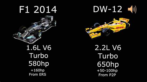 Indycar vs formula 1 car: F1 2014 V6 turbo vs Indycar DW-12 V6 turbo (Audio) - YouTube