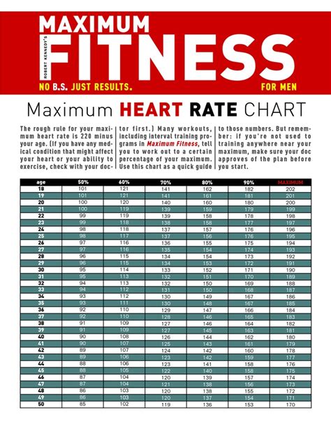Heart Rate Variability Age Chart