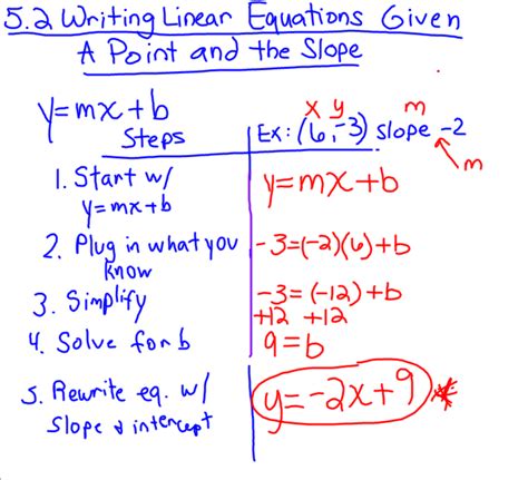 9th grade math help is provided for the 9th grade students in all segments to cover all the math lesson plans which. Mrs. Eggleston's 8th grade math: November 2010