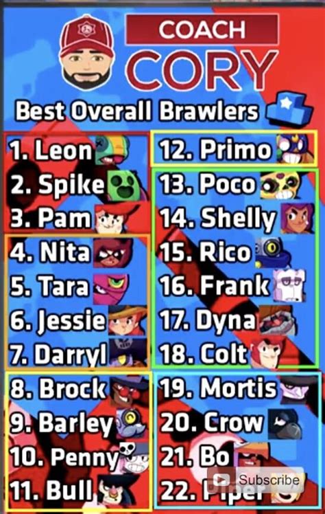 Enter your brawl stars user id. Coach Cory new Tier List Dec 13 2018 : Brawlstars