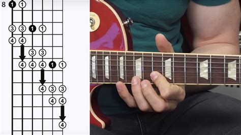 How To Combine Scales On Guitar Mozart Project