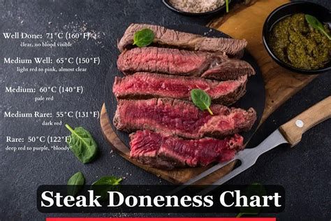 steak doneness guide rare vs medium rare vs well done chef s pencil