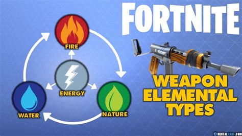 Fortnite Guide How To Effectively Use Elemental Weapons Mentalmars