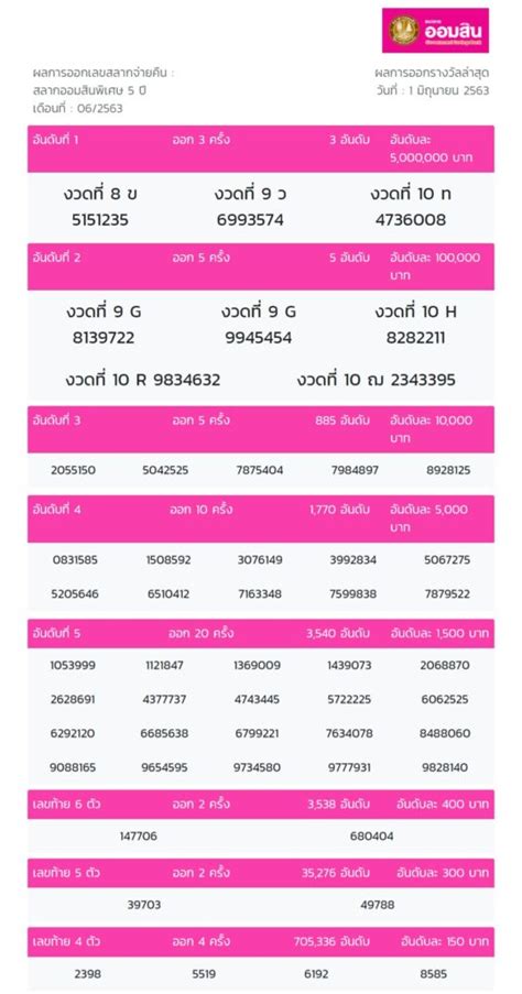 Doungdee mthai december 16, 2019. ตรวจหวยออมสิน 1 มิถุนายน 2563 ตรวจผลรางวัลสลากออมสินพิเศษ ...