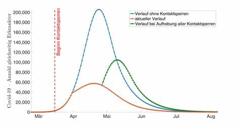 Schulen zu, geschäfte geschlossen, kontaktverbot: Corona-Virus | CHRISTLICHES FORUM
