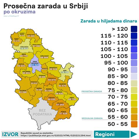 Prosečne Zarade Po Opštinama Okruzima I Regionima U Srbiji Rserbia