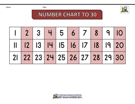 Printable Number Chart 1 30 Class Playground Printable Numbers 1 30
