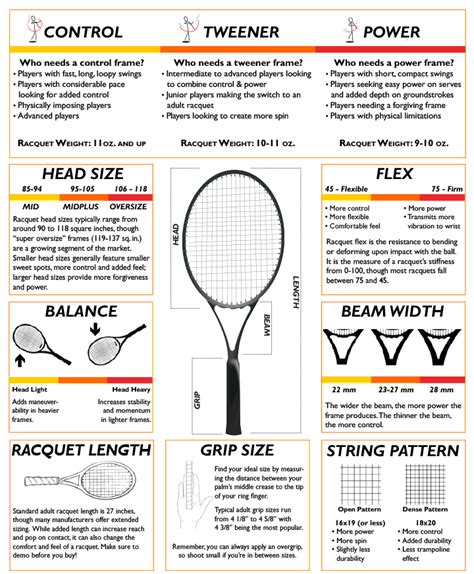 Great Racquet Buying Guide How Do I Find The Right Racquet For Me