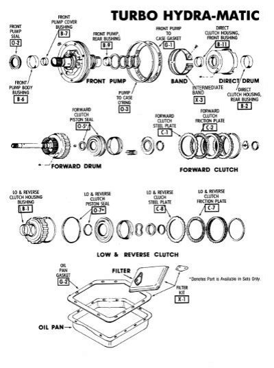 Th200 Transmission Expanded View Diagram