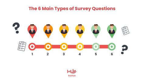 The 6 Main Types Of Survey Questions To Power Multiple Applications