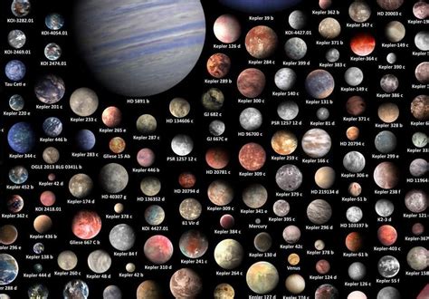 Space Cosmos Galaxy On Instagram Exoplanets Especially ‘earth