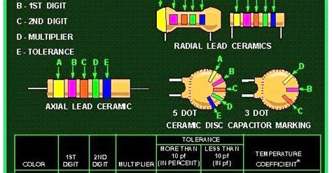 Electrical And Electronics Engineering Ceramic Capacitor Color Code