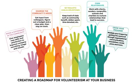 Volunteer Programs At Your Workplace California Bank And Trust