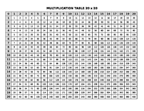20x20 And 20x40 Multiplication Tables By Laura Gangichiodo Tpt