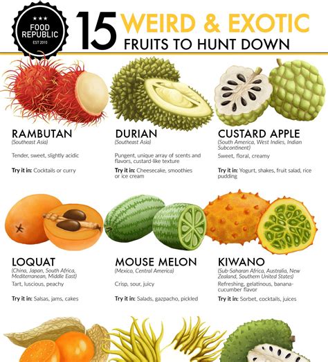 Exotic Fruits You Need To Try Right Now Venngage Infographic