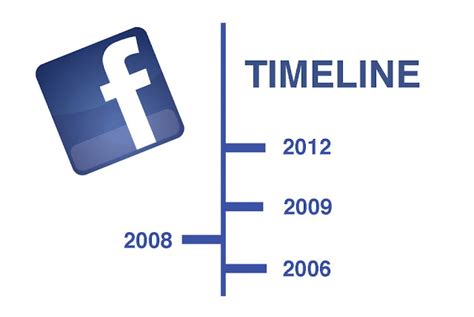 Using Facebook Timeline For Brand Pages Search Technologies