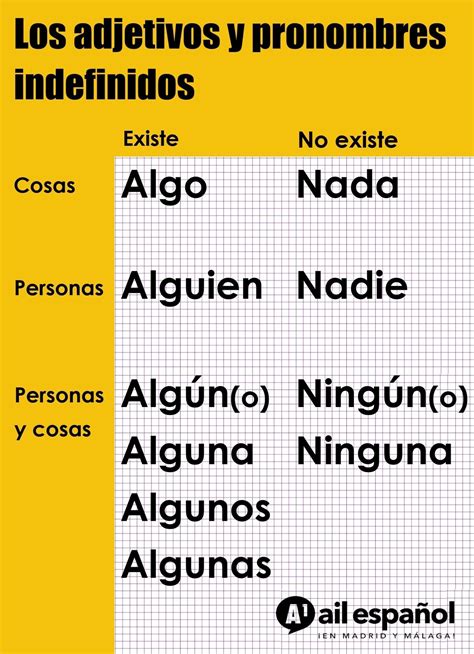 Pronombres Y Adjetivos Indefinidos Adjetivos Gramatica Espanola Images